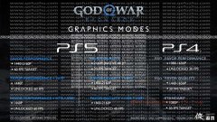 《战神:诸神黄昏》图形模式的详细公布 PS5有原生4K